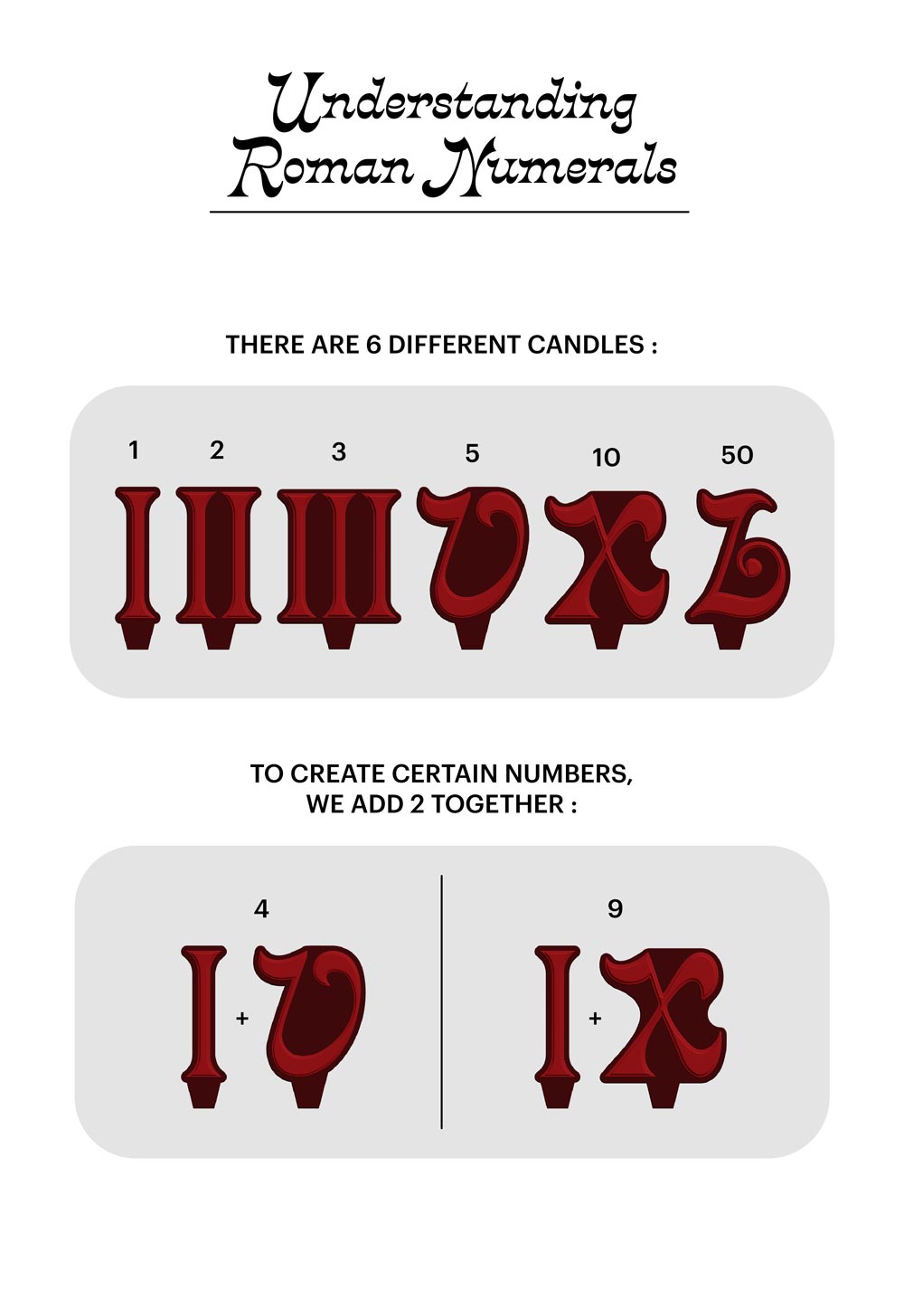 Roman Numeral Birthday Candles ~ Deep Purple