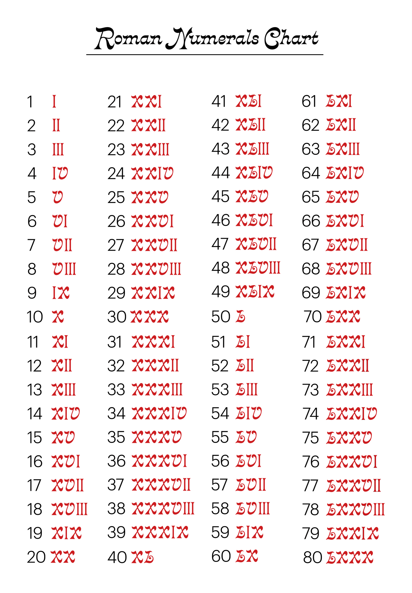 Roman Numeral Birthday Candles ~ Red