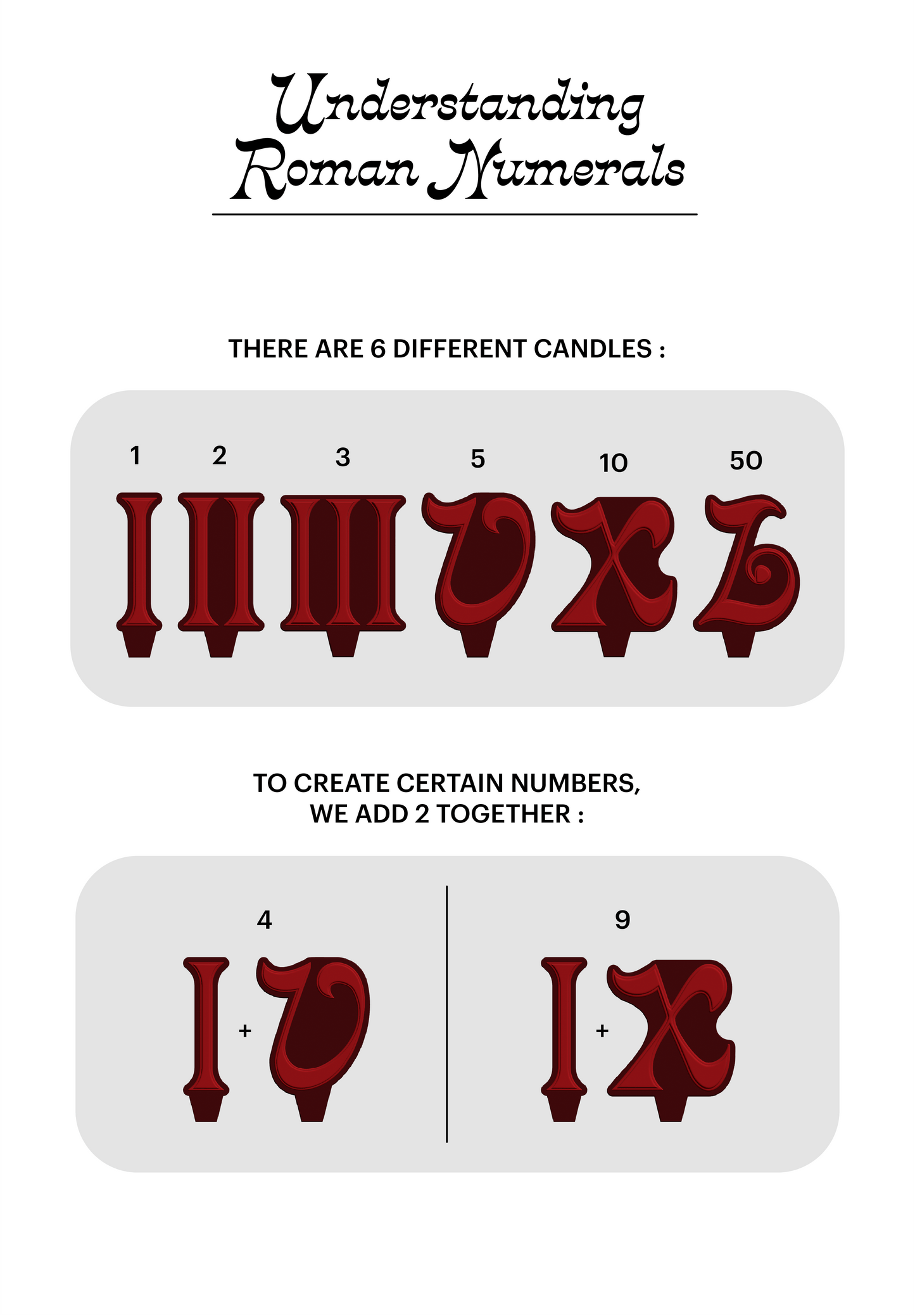 Roman Numeral Birthday Candles ~ Red